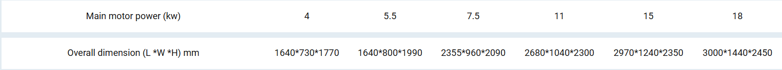 Technical Specifications Technical Specifications