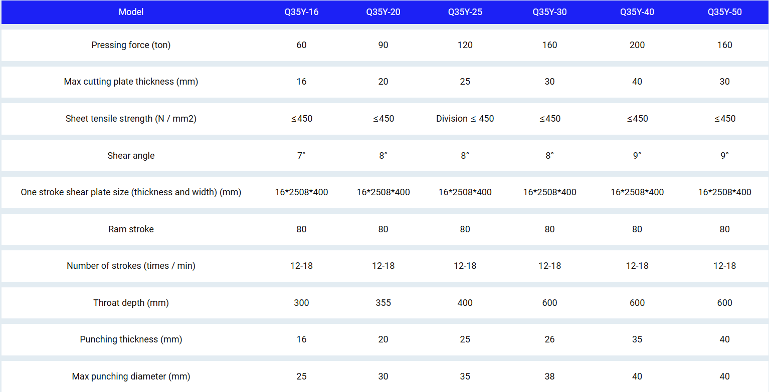 Technical Specifications Technical Specifications