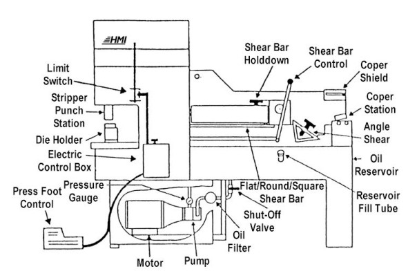  ironworker-machine-7-essential-precision-for-precision-cutting-punching-05.png 